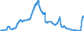 Indicator: Deposits and borrowing from domestic enterprises and households (excluding savings deposits and bank savings bonds) / Domestic self-employed persons / Time deposits / Total / Savings banks