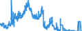 Indicator: Deposits and borrowing from domestic enterprises and households (excluding savings deposits and bank savings bonds) / Domestic self-employed persons / Time deposits / Total / Regional institutions of credit cooperatives (up to June 2016)