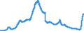 Indicator: Deposits and borrowing from domestic enterprises and households (excluding savings deposits and bank savings bonds) / Domestic self-employed persons / Time deposits / Total / Credit cooperatives