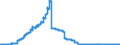 Indicator: Deposits and borrowing from domestic enterprises and households (excluding savings deposits and bank savings bonds) / Domestic self-employed persons / Time deposits / Total / Mortgage banks