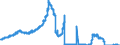Indicator: Deposits and borrowing from domestic enterprises and households (excluding savings deposits and bank savings bonds) / domestic self-employed persons / time deposits / total / Banks with special, development and other central support tasks