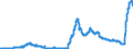 Indicator: Deposits and borrowing from domestic enterprises and households (excluding savings deposits and bank savings bonds) / domestic self-employed persons / time deposits / total / Foreign banks