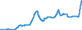 Indicator: Deposits of domestic households and non-profit institutions at banks (MFIs) in Germany / Time deposits / Creditor group of domestic households / Employees / All categories of banks