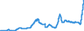 Indicator: Deposits and borrowing from domestic enterprises and households (excluding savings deposits and bank savings bonds) / Domestic employees / Time deposits / Total / Commercial banks