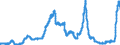 Indicator: Deposits and borrowing from domestic enterprises and households (excluding savings deposits and bank savings bonds) / Domestic employees / Time deposits / Total / Big banks
