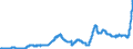 Indicator: Deposits and borrowing from domestic enterprises and households (excluding savings deposits and bank savings bonds) / Domestic employees / Time deposits / Total / Regional banks and other commercial banks