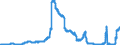 Indicator: Deposits and borrowing from domestic enterprises and households (excluding savings deposits and bank savings bonds) / Domestic employees / Time deposits / Total / Landesbanken