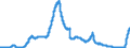 Indicator: Deposits and borrowing from domestic enterprises and households (excluding savings deposits and bank savings bonds) / Domestic employees / Time deposits / Total / Savings banks