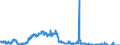 Indicator: Deposits and borrowing from domestic enterprises and households (excluding savings deposits and bank savings bonds) / Domestic employees / Time deposits / Total / Regional institutions of credit cooperatives (up to June 2016)