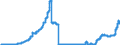 Indicator: Deposits and borrowing from domestic enterprises and households (excluding savings deposits and bank savings bonds) / Domestic employees / Time deposits / Total / Mortgage banks
