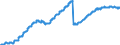 Indicator: Deposits and borrowing from domestic enterprises and households (excluding savings deposits and bank savings bonds) / domestic employees / time deposits / total / Building and loan associations