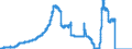 Indicator: Deposits and borrowing from domestic enterprises and households (excluding savings deposits and bank savings bonds) / domestic employees / time deposits / total / Banks with special, development and other central support tasks