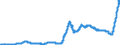 Indicator: Deposits and borrowing from domestic enterprises and households (excluding savings deposits and bank savings bonds) / domestic employees / time deposits / total / Foreign banks