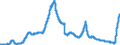 Indicator: Time deposits of resident households / for up to and including 1 year / All categories of banks