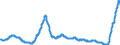 Indicator: Time deposits of resident households / for up to and including 1 year / Commercial banks