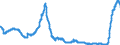 Indicator: Time deposits of resident households / for up to and including 1 year / Big banks
