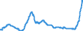 Indicator: Time deposits of resident households / for up to and including 1 year / Regional banks and other commercial banks