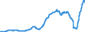 Indicator: Time deposits of resident households / for up to and including 1 year / Branches of foreign banks