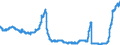 Indicator: Time deposits of resident households / for up to and including 1 year / Landesbanken