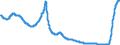 Indicator: Time deposits of resident households / for up to and including 1 year / Savings banks