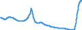 Indicator: Time deposits of resident households / for up to and including 1 year / Credit cooperatives