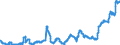Indicator: Time deposits of resident households / for up to and including 1 year / Mortgage banks