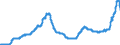 Indicator: Time deposits of resident households / for up to and including 1 year / Building and loan associations
