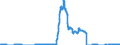 Indicator: Time deposits of resident households / for up to and including 1 year / Banks with special, development and other central support tasks