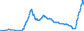 Indicator: Time deposits of resident households / for up to and including 1 year / Foreign banks
