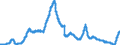 Indicator: Deposits and borrowing from other domestic individuals / Time deposits for up to and including 1 year / All categories of banks