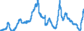 Indicator: Deposits and borrowing from domestic enterprises and households (excluding savings deposits and bank savings bonds) / other domestic individuals / time deposits / of which for up to and including 1 year / Commercial banks