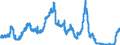 Indicator: Deposits and borrowing from domestic enterprises and households (excluding savings deposits and bank savings bonds) / other domestic individuals / time deposits / of which for up to and including 1 year / Big banks