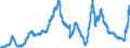 Indicator: Deposits and borrowing from domestic enterprises and households (excluding savings deposits and bank savings bonds) / Other domestic individuals / Time deposits / of which for up to and including 1 year / Regional banks and other commercial banks