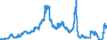 Indicator: Deposits and borrowing from domestic enterprises and households (excluding savings deposits and bank savings bonds) / other domestic individuals / Time deposits / of which for up to and including 1 year / Landesbanken