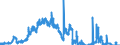 Indicator: Deposits and borrowing from domestic enterprises and households (excluding savings deposits and bank savings bonds) / Other domestic individuals / Time deposits / of which for up to and including 1 year / Regional institutions of credit cooperatives (up to June 2016)