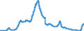 Indicator: Deposits and borrowing from domestic enterprises and households (excluding savings deposits and bank savings bonds) / Other domestic individuals / Time deposits / of which for up to and including 1 year / Credit cooperatives