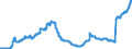 Indicator: Deposits and borrowing from domestic enterprises and households (excluding savings deposits and bank savings bonds) / Other domestic individuals / Time deposits / of which for up to and including 1 year / Building and loan associations