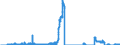 Indicator: Deposits and borrowing from domestic enterprises and households (excluding savings deposits and bank savings bonds) / other domestic individuals / time deposits / of which for up to and including 1 year / Banks with special, development and other central support tasks