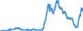 Indicator: Deposits and borrowing from domestic enterprises and households (excluding savings deposits and bank savings bonds) / other domestic individuals / time deposits / of which for up to and including 1 year / Foreign banks