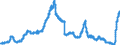 Indicator: Deposits and borrowing from domestic enterprises and households (excluding savings deposits and bank savings bonds) / Domestic self-employed persons / Time deposits / of which for up to and including 1 year / Commercial banks