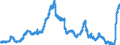 Indicator: Deposits and borrowing from domestic enterprises and households (excluding savings deposits and bank savings bonds) / Domestic self-employed persons / Time deposits / of which for up to and including 1 year / Big banks
