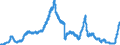 Indicator: Deposits and borrowing from domestic enterprises and households (excluding savings deposits and bank savings bonds) / Domestic self-employed persons / Time deposits / of which for up to and including 1 year / Regional banks and other commercial banks