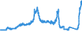 Indicator: Deposits and borrowing from domestic enterprises and households (excluding savings deposits and bank savings bonds) / Domestic self-employed persons / Time deposits / of which for up to and including 1 year / Landesbanken