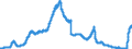 Indicator: Deposits and borrowing from domestic enterprises and households (excluding savings deposits and bank savings bonds) / Domestic self-employed persons / Time deposits / of which for up to and including 1 year / Savings banks