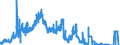 Indicator: Deposits and borrowing from domestic enterprises and households (excluding savings deposits and bank savings bonds) / Domestic self-employed persons / Time deposits / of which for up to and including 1 year / Regional institutions of credit cooperatives (up to June 2016)