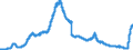 Indicator: Deposits and borrowing from domestic enterprises and households (excluding savings deposits and bank savings bonds) / Domestic self-employed persons / Time deposits / of which for up to and including 1 year / Credit cooperatives