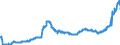 Indicator: Deposits and borrowing from domestic enterprises and households (excluding savings deposits and bank savings bonds) / Domestic self-employed persons / Time deposits / of which for up to and including 1 year / Building and loan associations