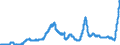 Indicator: Deposits and borrowing from domestic enterprises and households (excluding savings deposits and bank savings bonds) / Domestic employees / Time deposits / of which for up to and including 1 year / Commercial banks