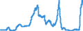 Indicator: Deposits and borrowing from domestic enterprises and households (excluding savings deposits and bank savings bonds) / Domestic employees / Time deposits / of which for up to and including 1 year / Big banks