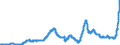 Indicator: Deposits and borrowing from domestic enterprises and households (excluding savings deposits and bank savings bonds) / Domestic employees / Time deposits / of which for up to and including 1 year / Regional banks and other commercial banks